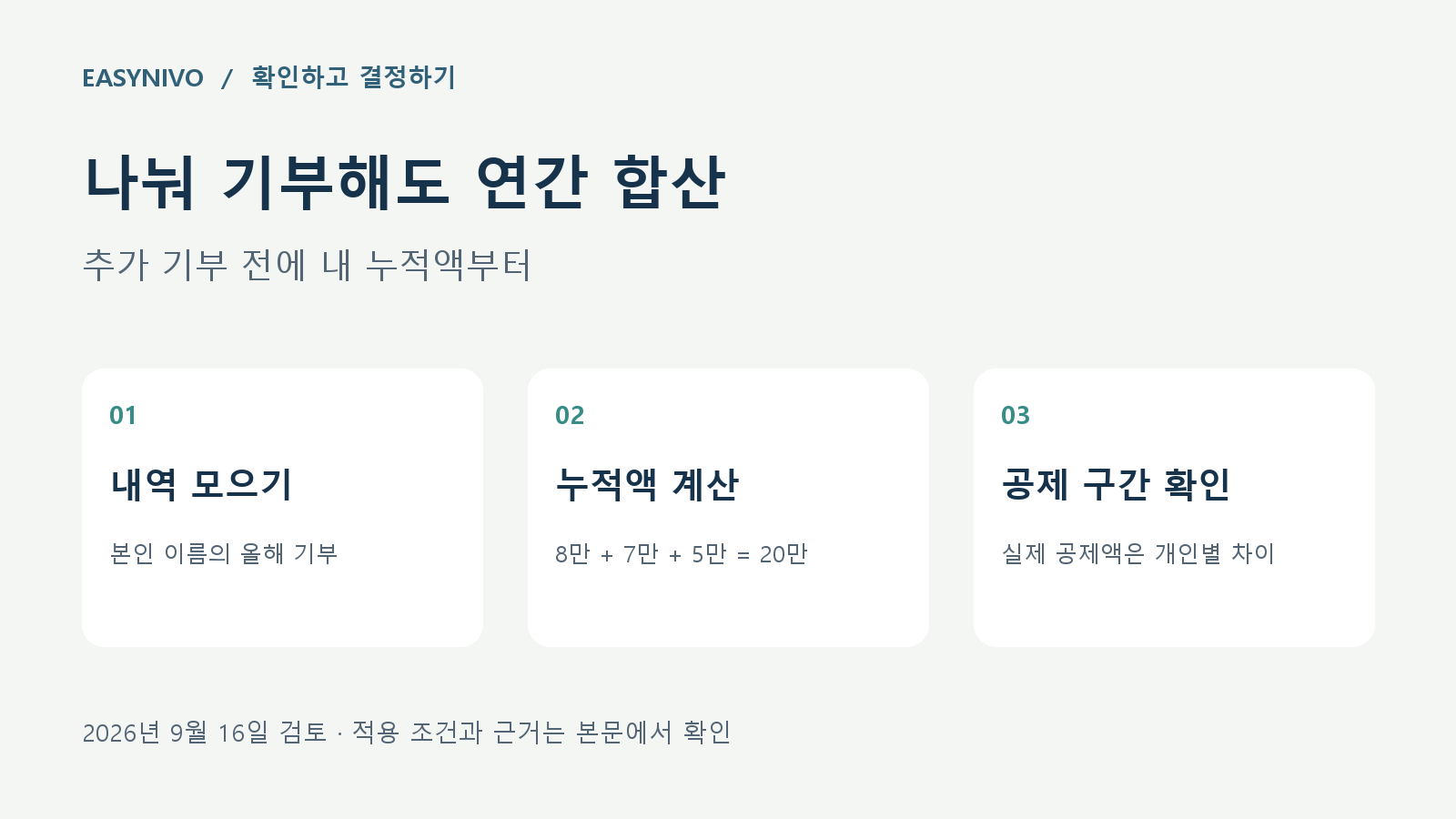 고향사랑기부 내역을 모아 8만 원과 7만 원, 5만 원을 연간 20만 원으로 합산하고 공제 구간을 확인하는 안내