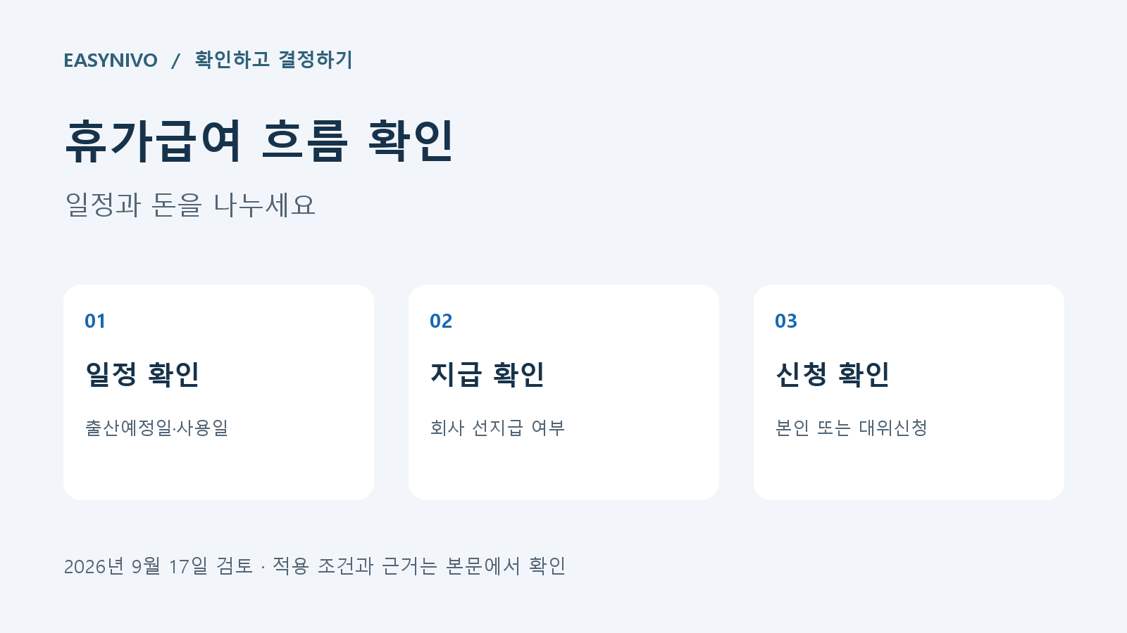 배우자 출산휴가의 일정, 회사 선지급, 급여 신청 주체를 구분하는 카드