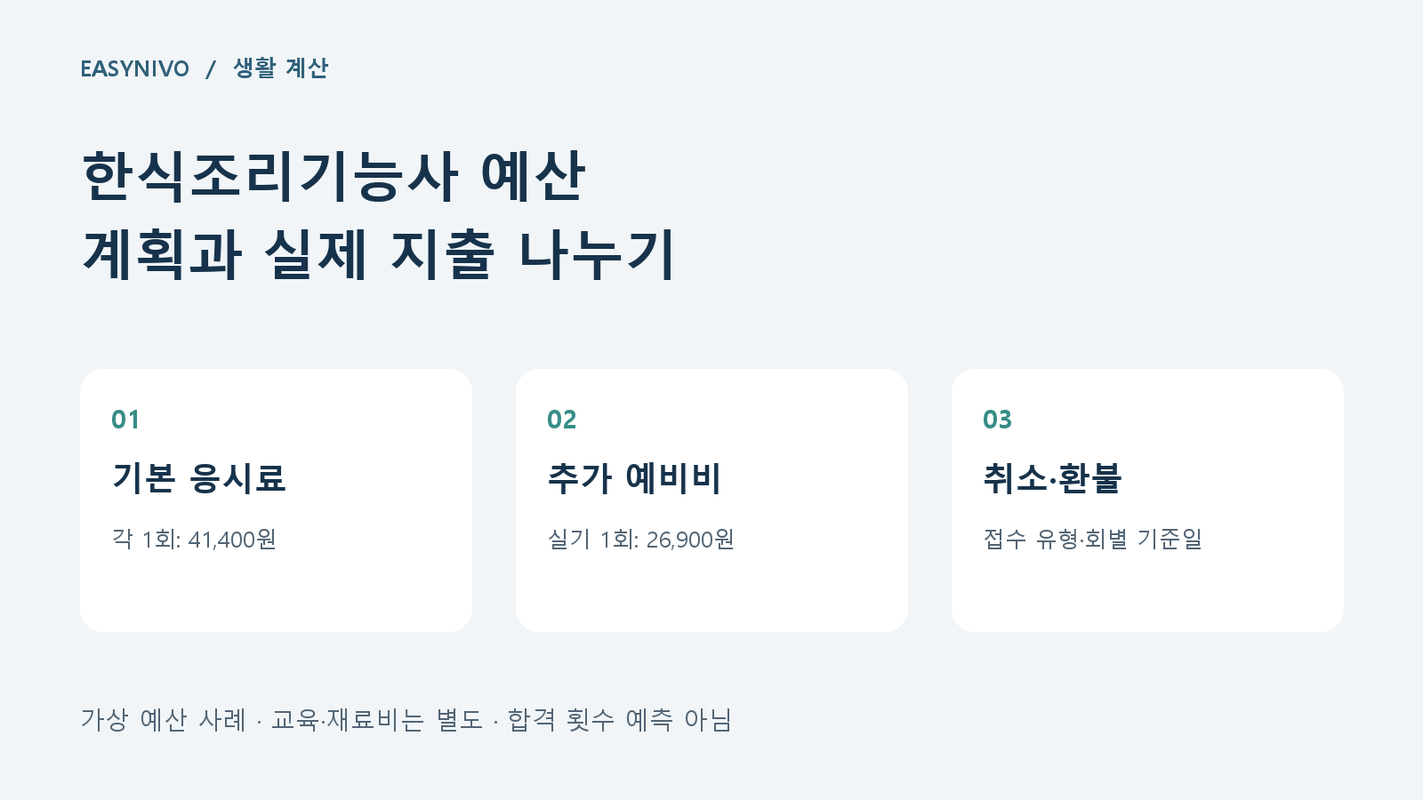 한식조리기능사 예산 계획과 실제 지출 나누기: 기본 응시료 → 추가 예비비 → 취소·환불 순서의 자체 제작 도식