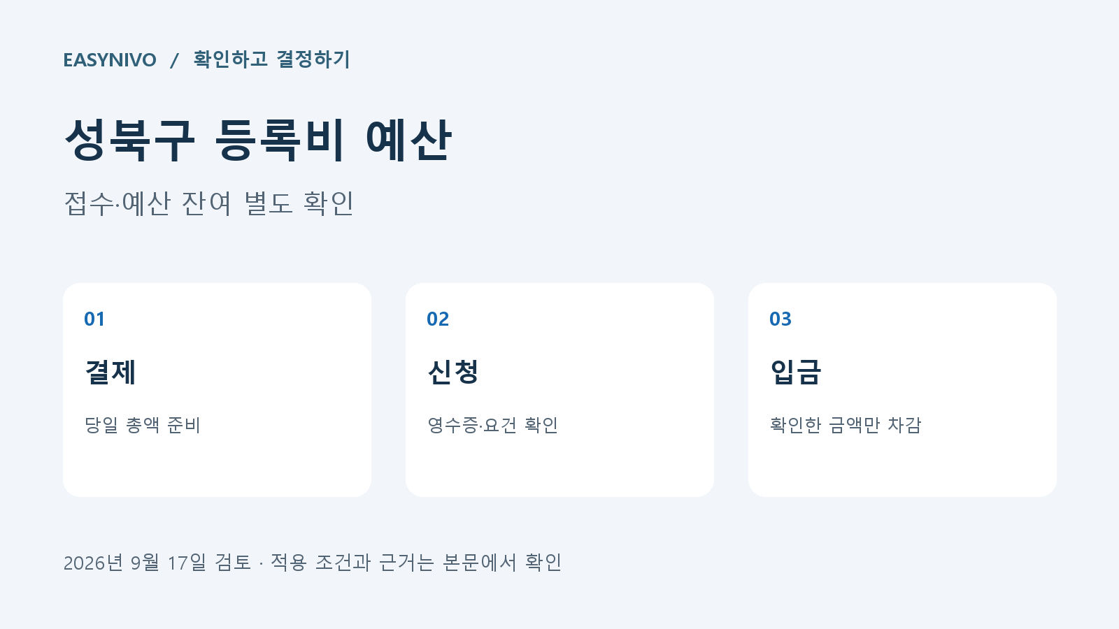 성북구 등록비 예산 — 결제: 당일 총액 준비, 신청: 영수증·요건 확인, 입금: 확인한 금액만 차감
