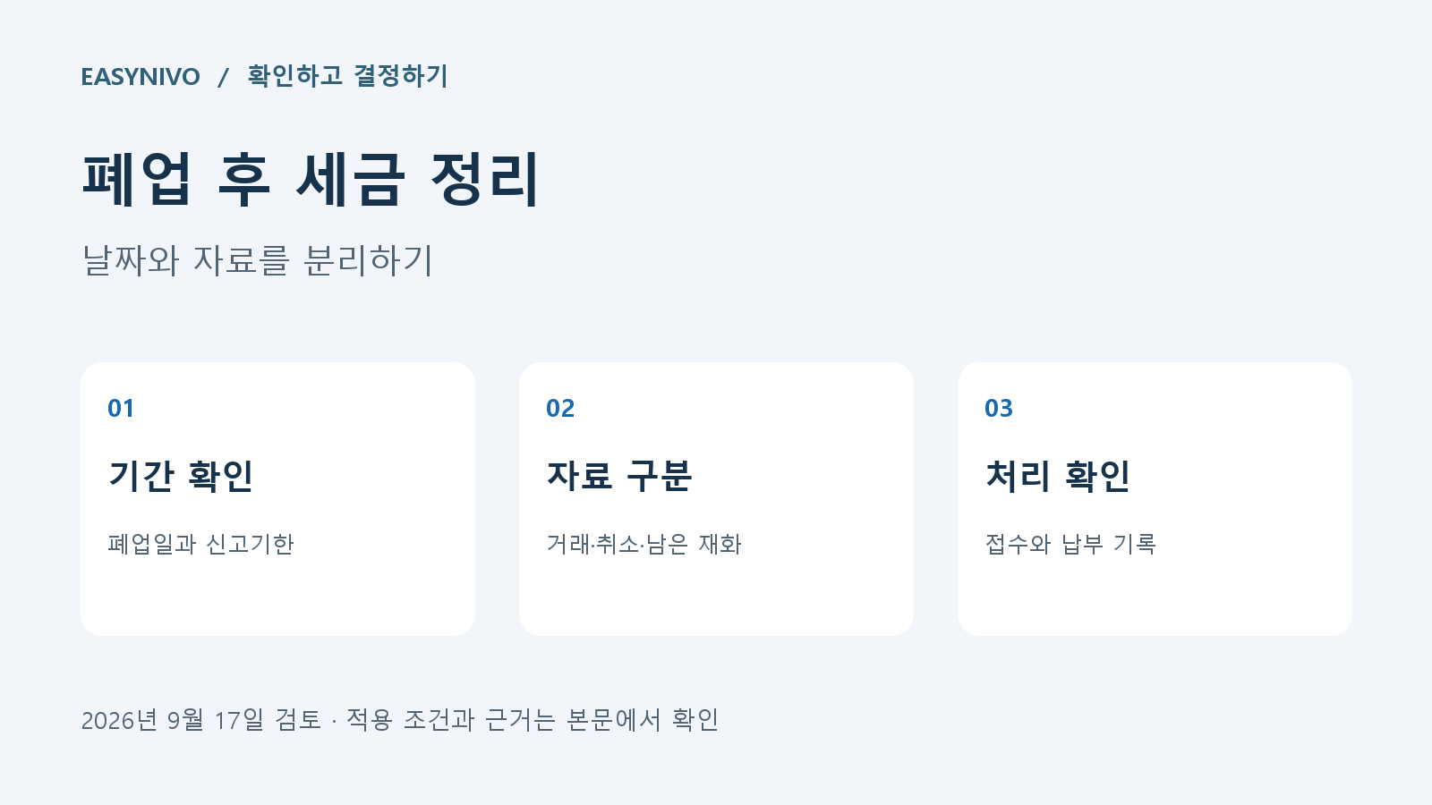 폐업 후 부가세 정리를 기간 확인, 자료 구분, 처리 확인 순서로 안내하는 카드