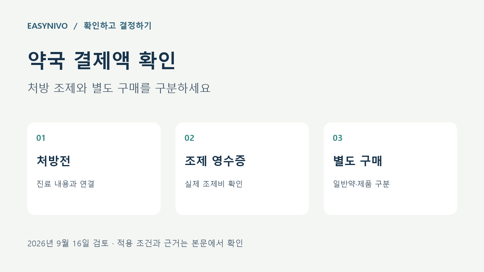 약국 결제액 확인: 처방전을 진료 내용과 연결하고 조제 영수증의 실제 조제비를 확인한 뒤 일반약과 제품의 별도 구매를 구분
