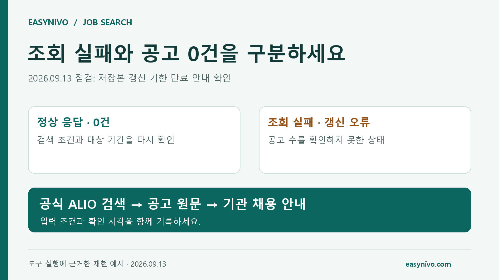 정상 조회의 0건과 갱신 오류를 나누고 공식 ALIO 검색으로 이어지는 확인 흐름도