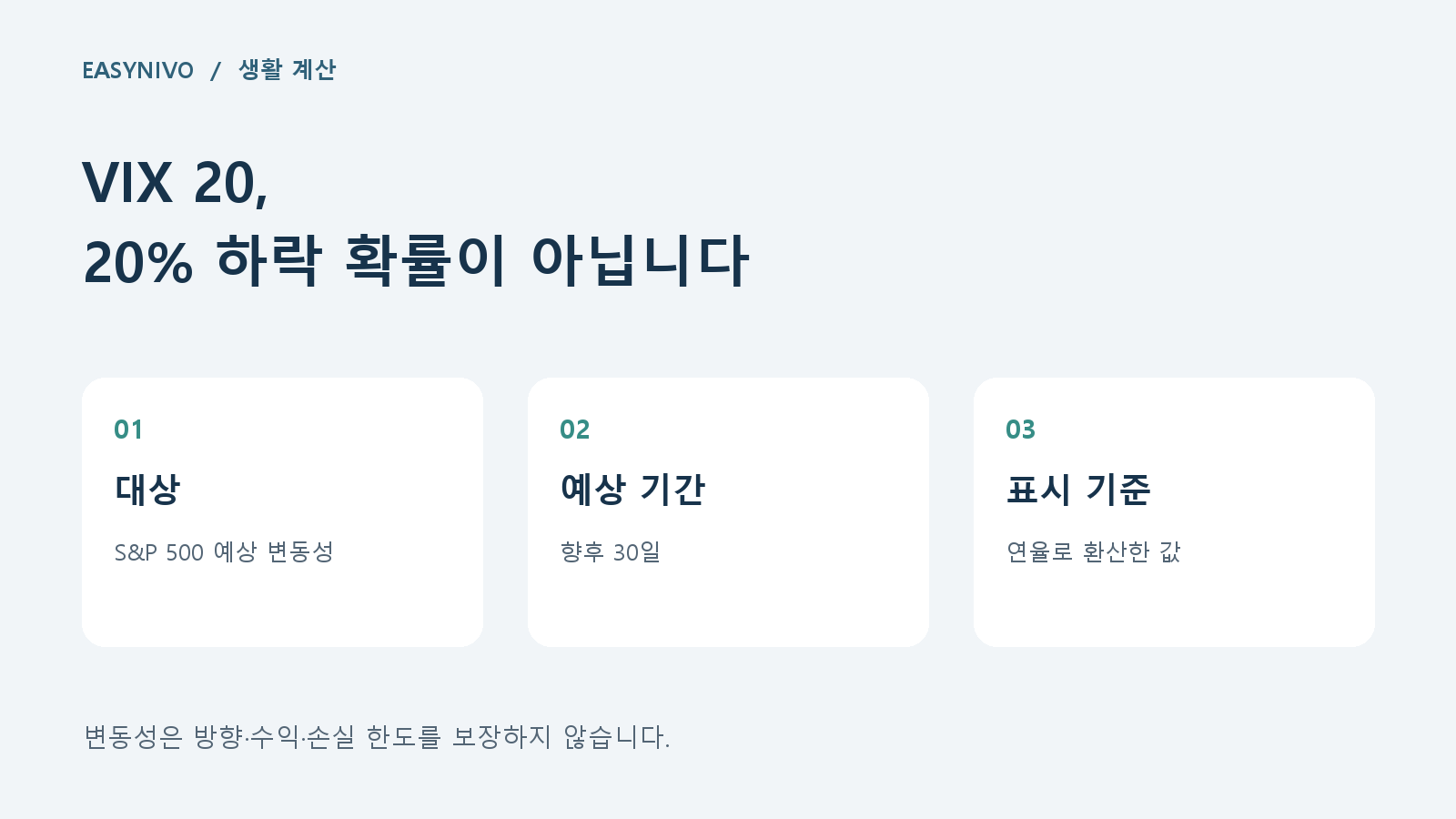 VIX 20, 20% 하락 확률이 아닙니다: 대상 → 예상 기간 → 표시 기준 순서의 자체 제작 도식