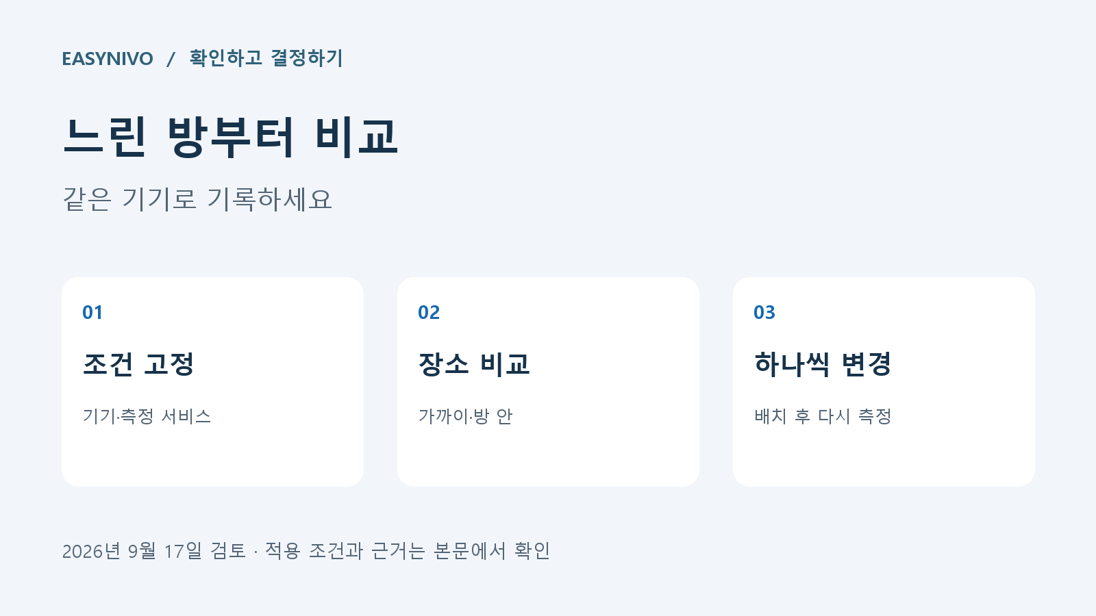 와이파이 속도를 같은 기기로 장소별 측정하고 공유기 배치 변경 뒤 다시 비교하는 카드