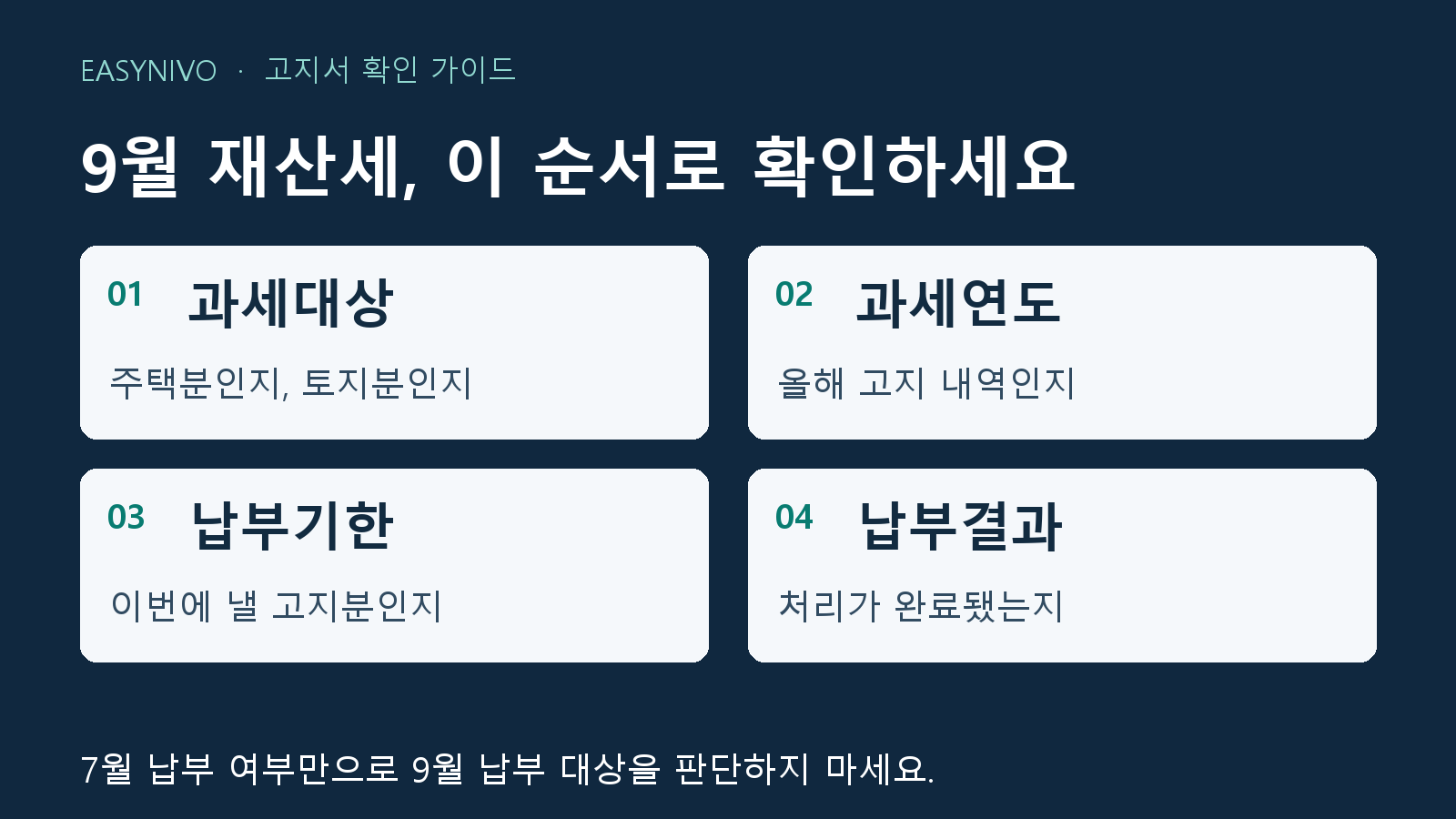 9월 재산세 고지서의 과세대상, 과세연도, 납부기한, 납부결과를 차례로 확인하는 자체 제작 도식