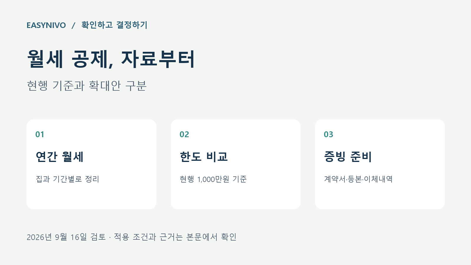 월세 세액공제를 준비하며 연간 월세 정리, 현행 한도 비교, 증빙 준비를 확인하는 안내 카드