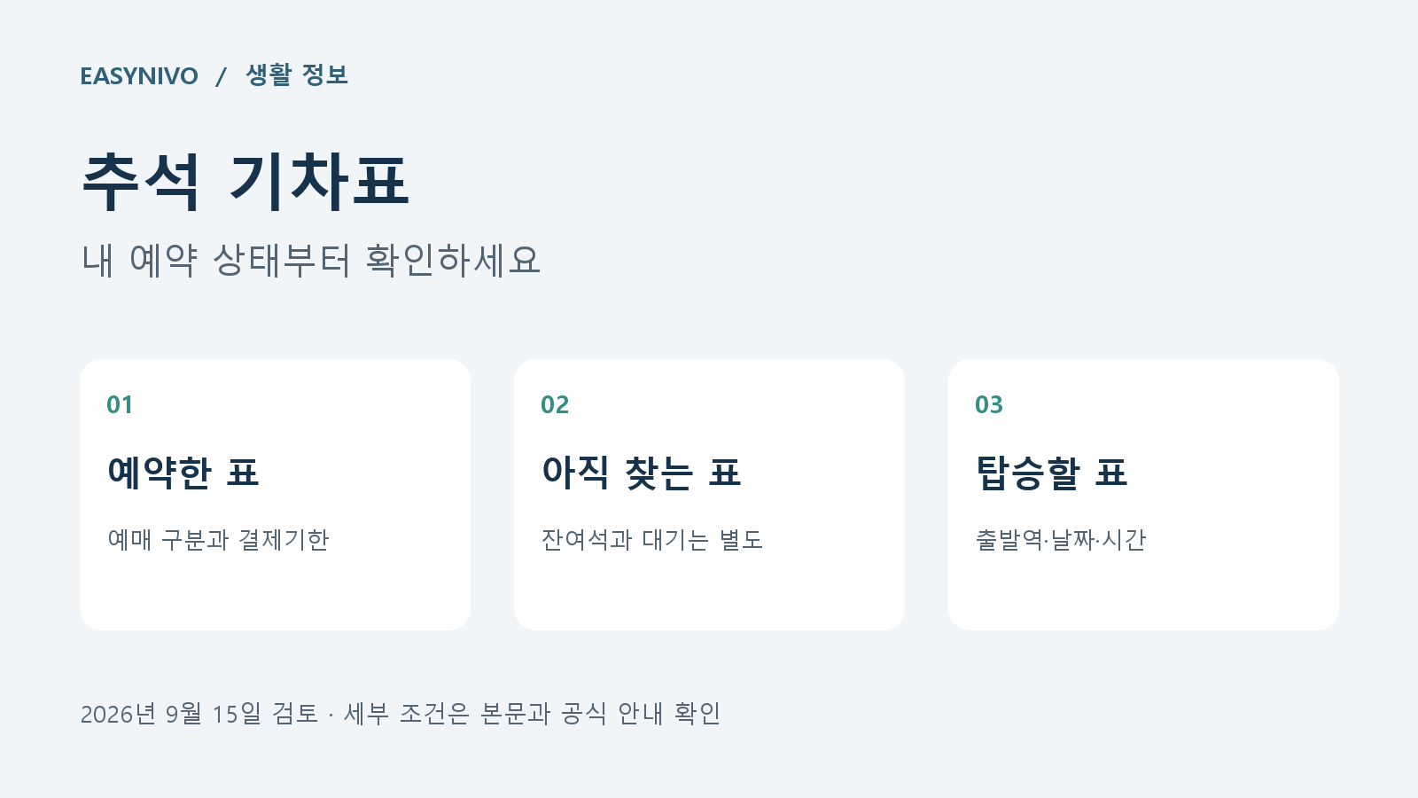 추석 기차표의 예약한 표, 아직 찾는 표, 탑승할 표를 나누어 확인하는 안내