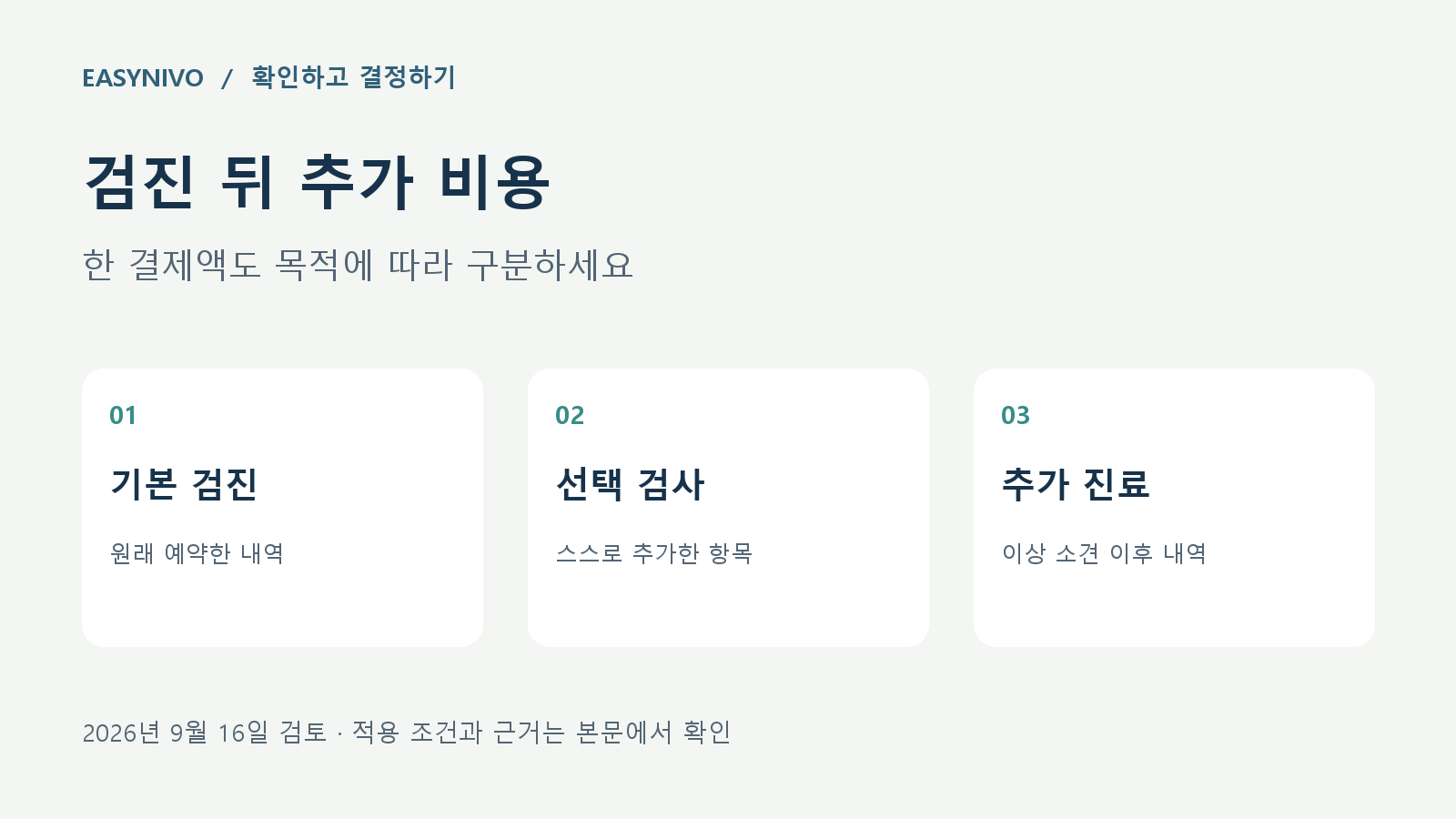 검진 뒤 추가 비용: 기본 검진 원래 예약한 내역, 선택 검사 스스로 추가한 항목, 추가 진료 이상 소견 이후 내역
