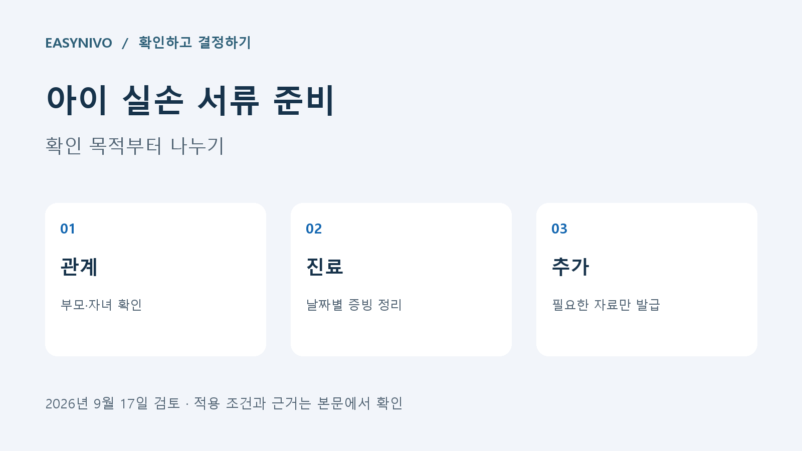 미성년 자녀 실손 청구에서 관계 확인, 진료일별 증빙, 추가 발급 여부를 순서대로 확인하는 안내 카드