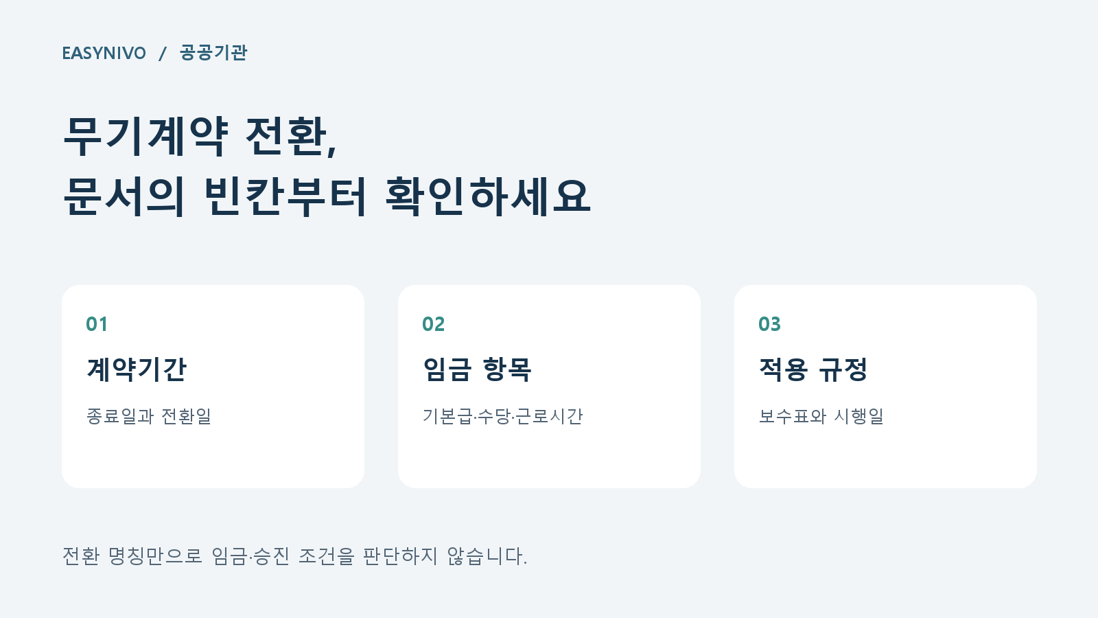 무기계약 전환, 문서의 빈칸부터 확인하세요: 계약기간 → 임금 항목 → 적용 규정 순서의 자체 제작 도식