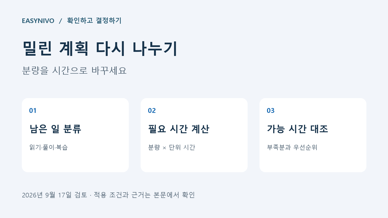 밀린 공부 분량을 작업별 시간으로 계산하고 남은 날의 가능한 시간과 비교하는 카드