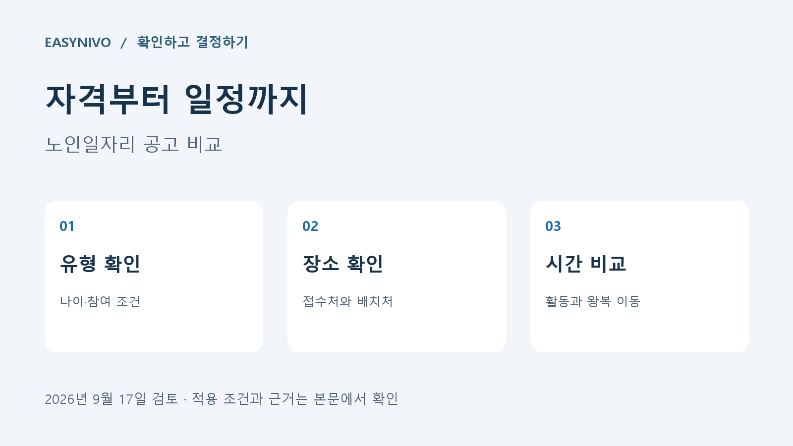 노인일자리 공고를 유형, 배치 장소, 이동시간 순서로 비교하는 안내 카드