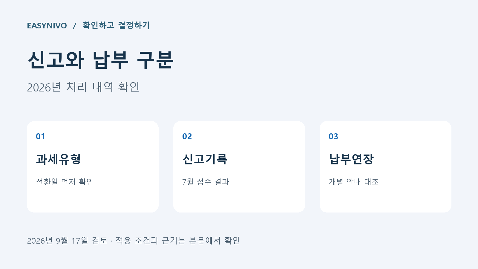 2026년 간이과세자 부가세를 과세유형, 7월 신고 접수, 개별 납부연장 안내 순서로 확인하는 카드