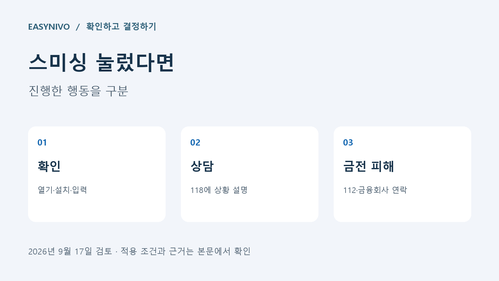스미싱 눌렀다면 — 확인: 열기·설치·입력, 상담: 118에 상황 설명, 금전 피해: 112·금융회사 연락