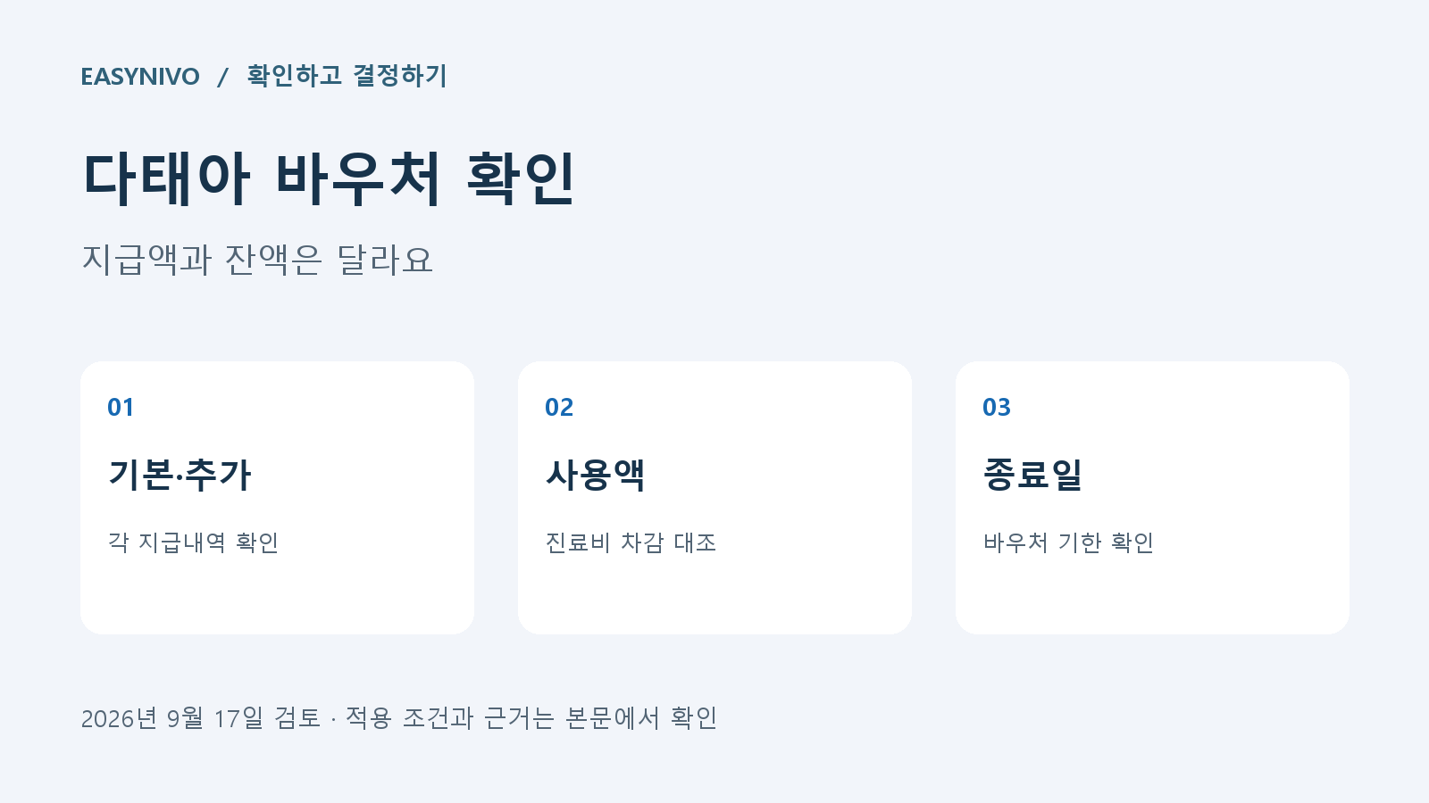 다태아 임신 바우처의 기본·추가 지급내역, 사용액, 바우처 종료일을 나누어 확인하는 안내 카드