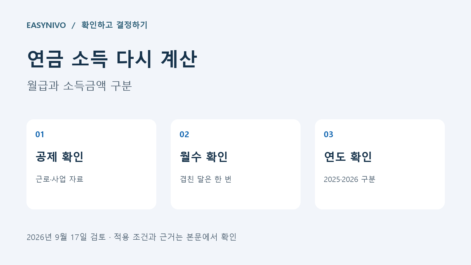 노령연금 소득활동 감액을 확인할 때 공제 후 소득, 중복되지 않은 종사월수, 소득연도를 정리하는 카드