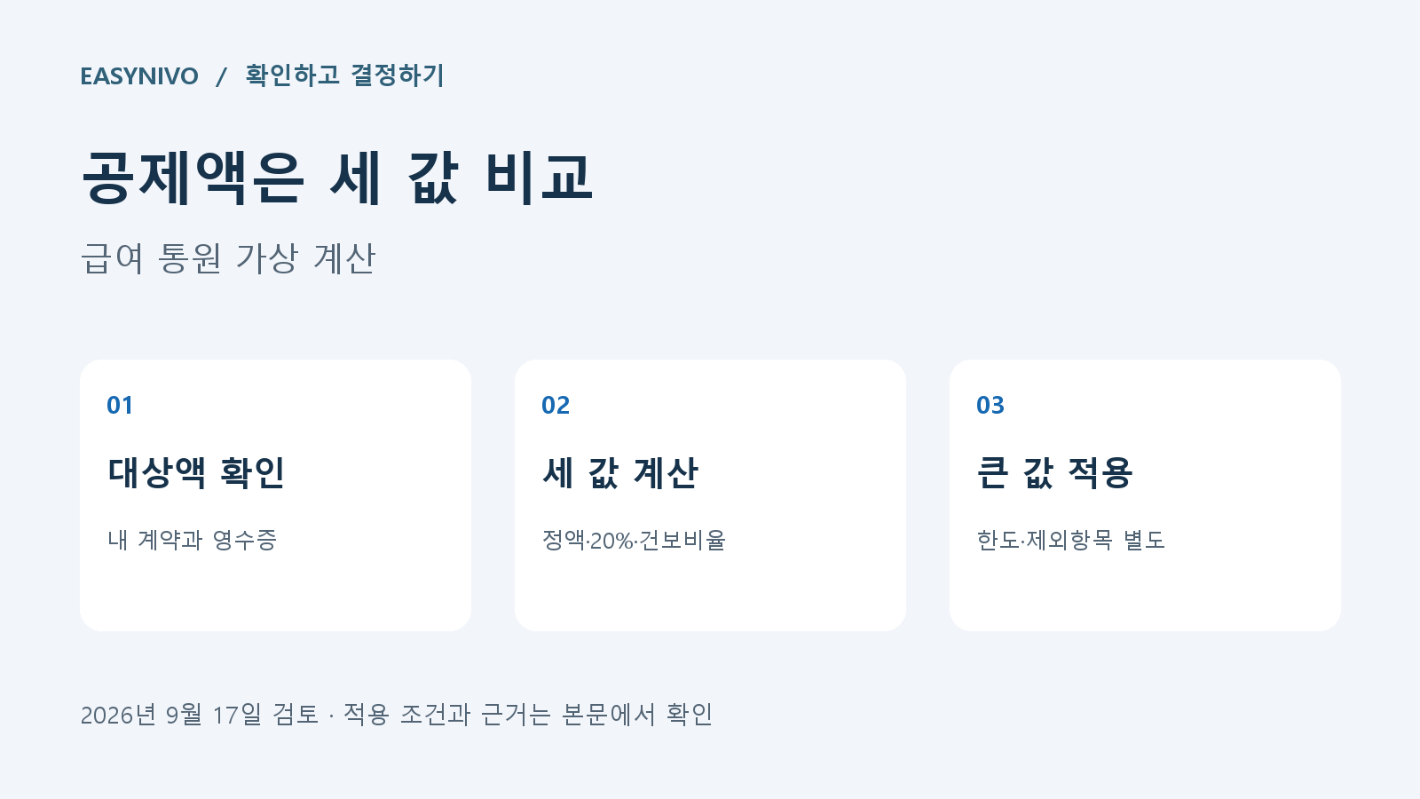 5세대 실손의 급여 통원 공제에서 정액, 20퍼센트, 건강보험 본인부담률 적용액을 비교하는 카드