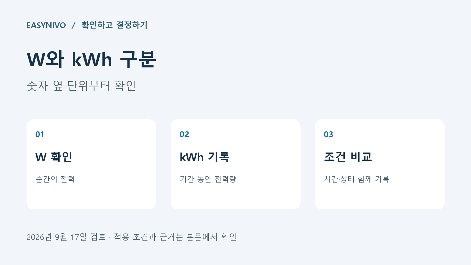 전력 측정기의 W, kWh, 측정기간과 기기 상태를 구분해 기록하는 안내 카드